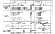 常熟市谢桥中心小学2023年度晋升中高级职称推荐对象教育教学工作及任课情况公示