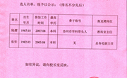 2024年度谢桥中心小学中层干部竞聘候选人名单公示