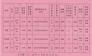 常熟市谢桥中心小学教师资格定期注册拟通过人员 名单公示