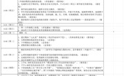 2024-2025学年第一学期期末结束工作安排