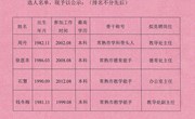 2025年度谢桥中心小学中层干部竞聘候选人名单公示